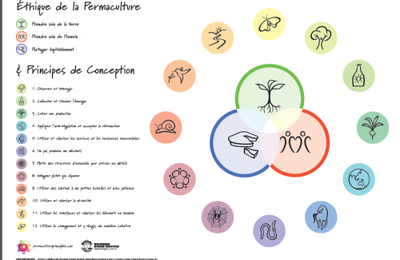 La permaculture Kesako