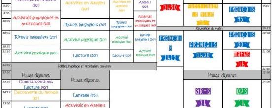 EDT de T1 composite