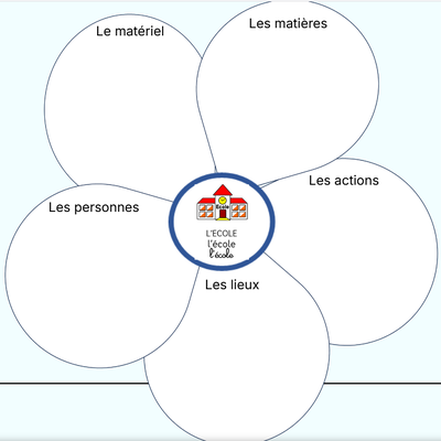 LES PTITES POULES: Vocabulaire: Contribution VirginieS