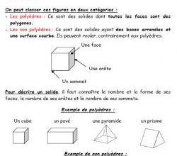 Les solides CM2