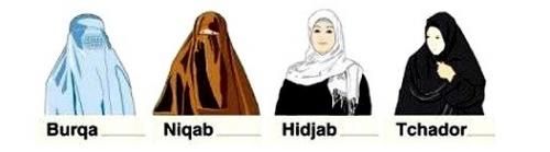 Le voile musulman, juif, chrétien