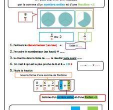 Fiche d'aide à la décomposition de fraction
