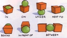 Les prépositions de lieu
