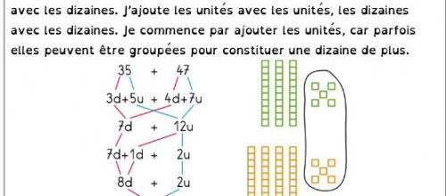 Leçon maths n°9 CE1 : Utiliser un arbre de calculs