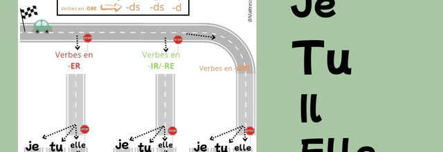 Conjuguer un verbe au présent : les routes 