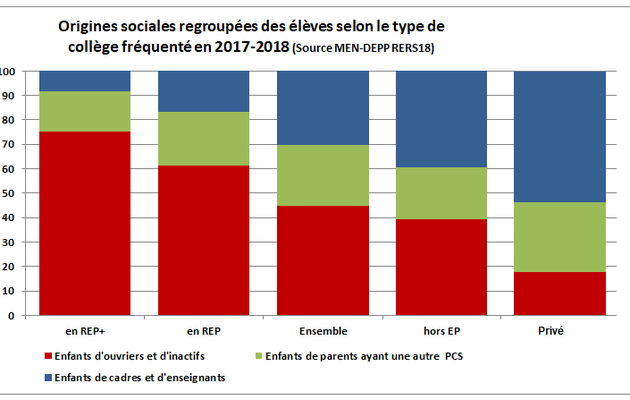 Un rapport parlementaire sur l’école privé. 