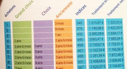 Reclassement!