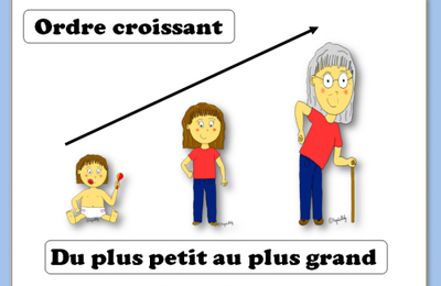 Affichage croissant/décroissant