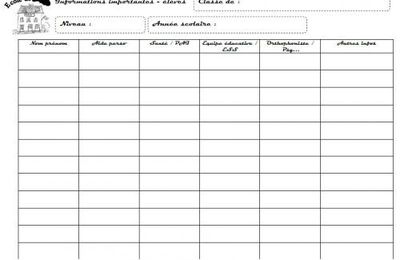 Fiche de synthèse de suivi des élèves
