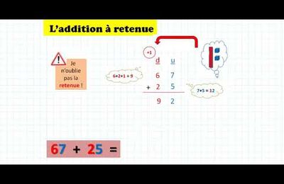 L'addition à retenue 