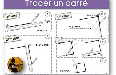 Affichage synthétique Tracer un carré"