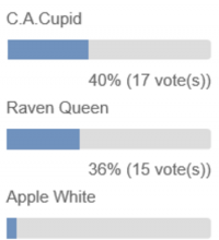 Résultats du Sondage sur la Reine du Bal de la Destinée