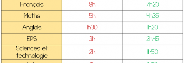 Horaires Cycle 3 programmes 2016 sur 22 heures