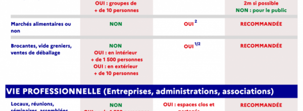 Orne : Mesures générales contre la COVID19