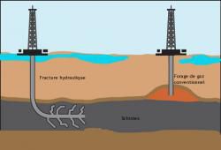 Problèmes de l'exploitation du gaz de schiste. (2)