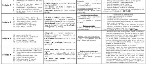 Prog domaine artistique GS/CP/CE1 en 2021-2022