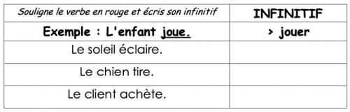 Exercice sur le verbe (conjugué/infinitif) (rituel)