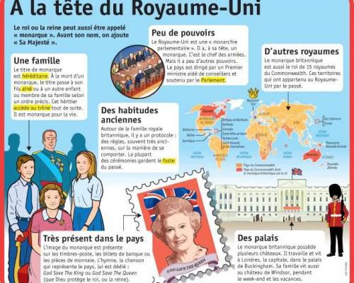 Royal Wedding