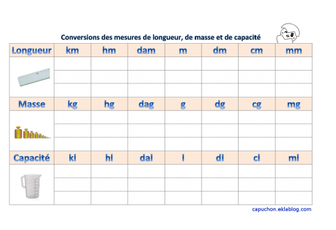 Tableau de conversion
