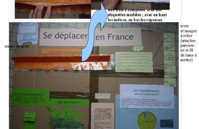 Lapbook: se déplacer en France