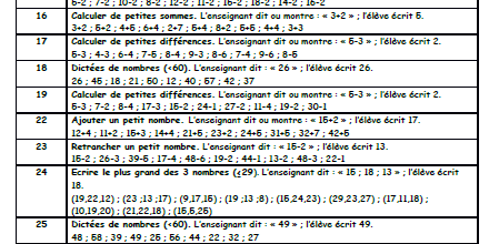 Calcul mental CE1, mise à jour
