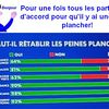 C'est parti pour le nouveau gouvernement mais pour combien de temps ?