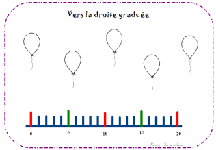 la droite graduée