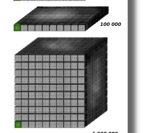 Les nombres jusqu'au million