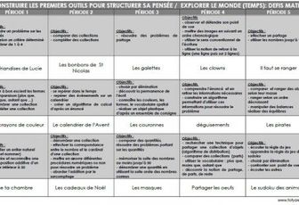 [programmations 2018-2019] : résolutions de problèmes avec des défis!