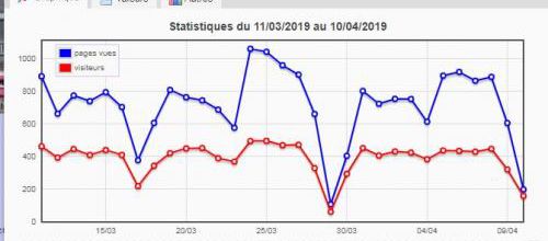 statistiques