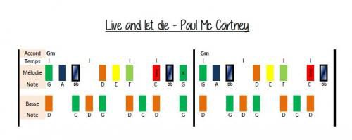 Boomwhackers - Live and let die