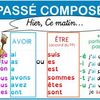 Affichage passé composé