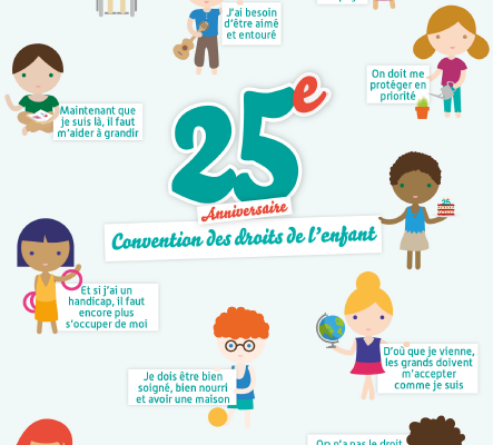Affiches droits de l'enfant