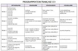 Programmation de français CE1