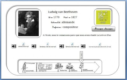 Carte interactive Beethoven