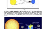 Comprendre les éclipses