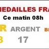 Un monde qui déraille ce n'est pas bon !