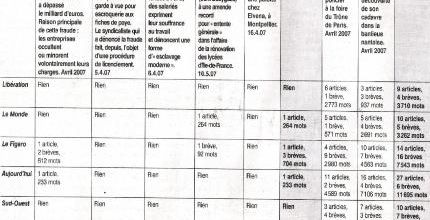 "L'information sociale à bord du train fantôme"