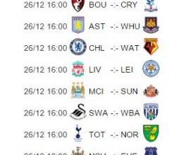 Barclays Premier League : le weekend sera chaud sur ClicnScores ! (1ère partie)