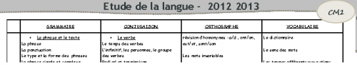ORL - Programmation 2012 2013