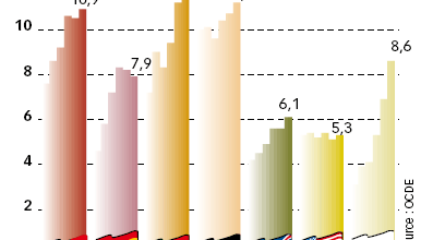 Dépenses des systèmes collectifs retraite