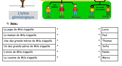 Découverte du lexique de la famille