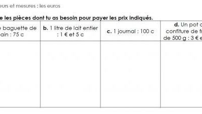 Exercices Rituels CE1 sur les euros.