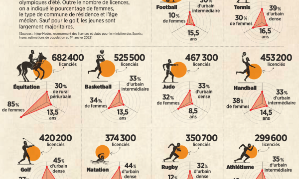 Le sport en France
