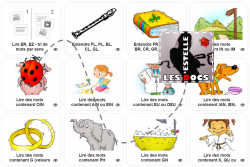 Mes applis LearningApps pour la méthode de lecture Piano CP
