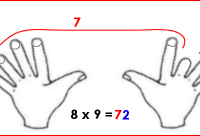 Apprendre efficacement les tables de multiplication