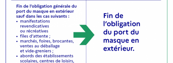 COVID-19 : Les mesures dans l’Orne - Port du masque