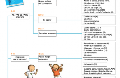 USEP école - les jeux d'antan
