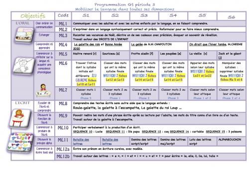 Les périodes des prog langage oral/écrit