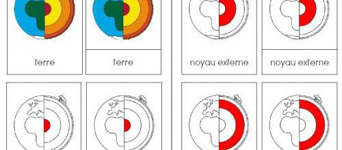 La structure de la Terre : Mise à jour